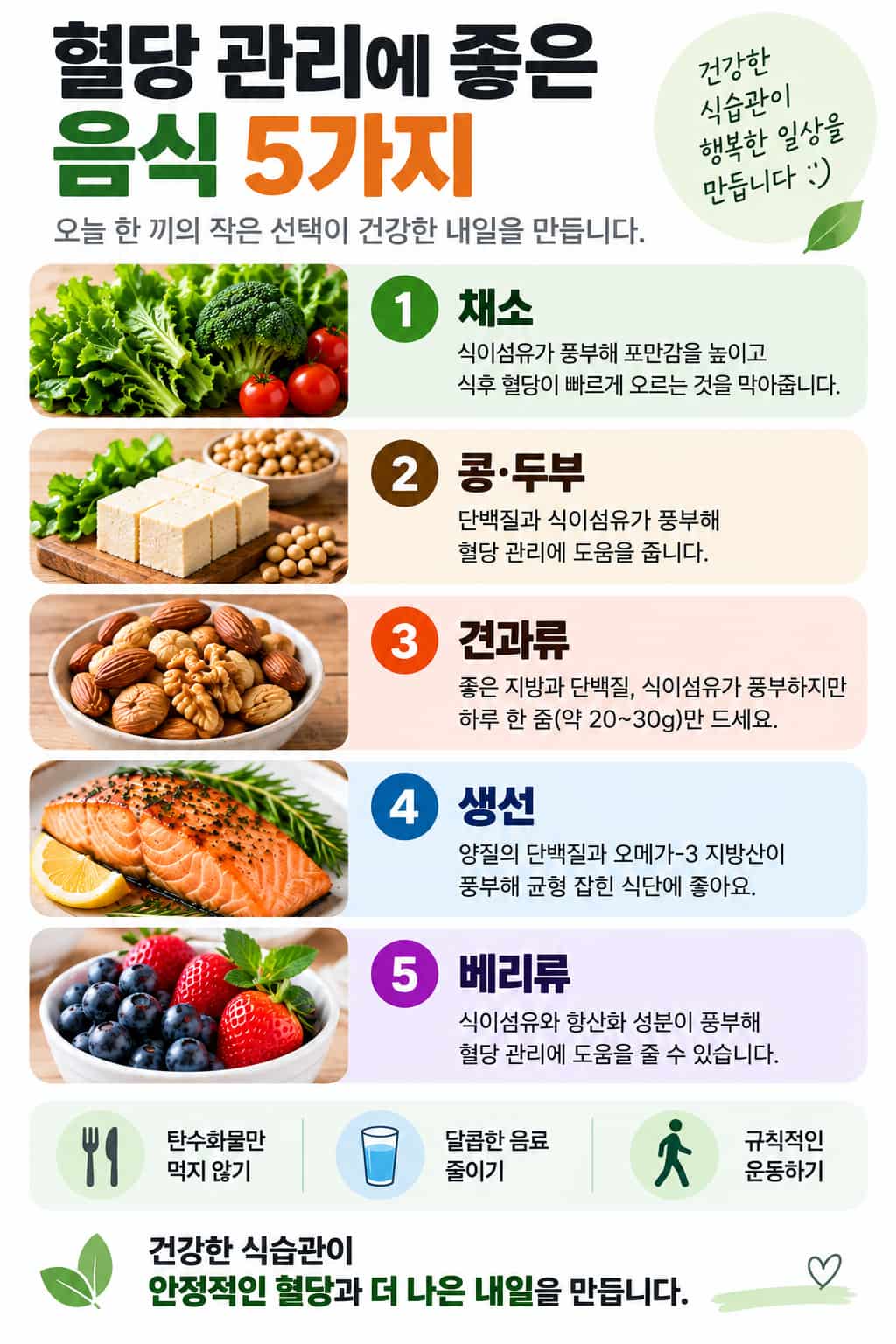 혈당 관리를 위한 식단 구성과 음식 선택 방법 인포그래픽